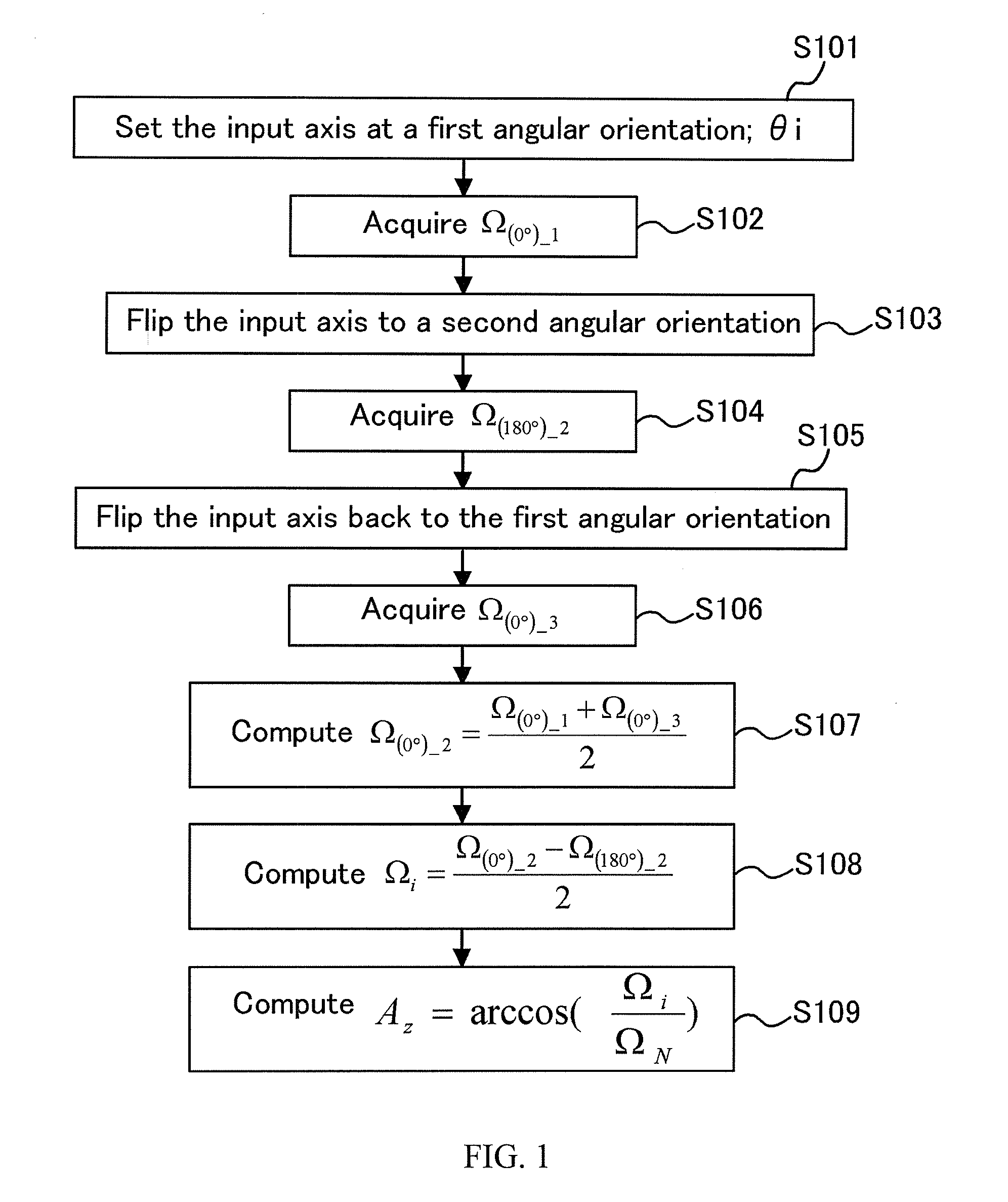 Method and system for azimuth measurements using gyro sensors