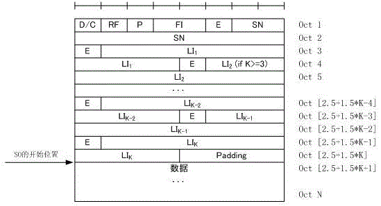 A method for generating AM PDU fragments in LTE RLC AM mode