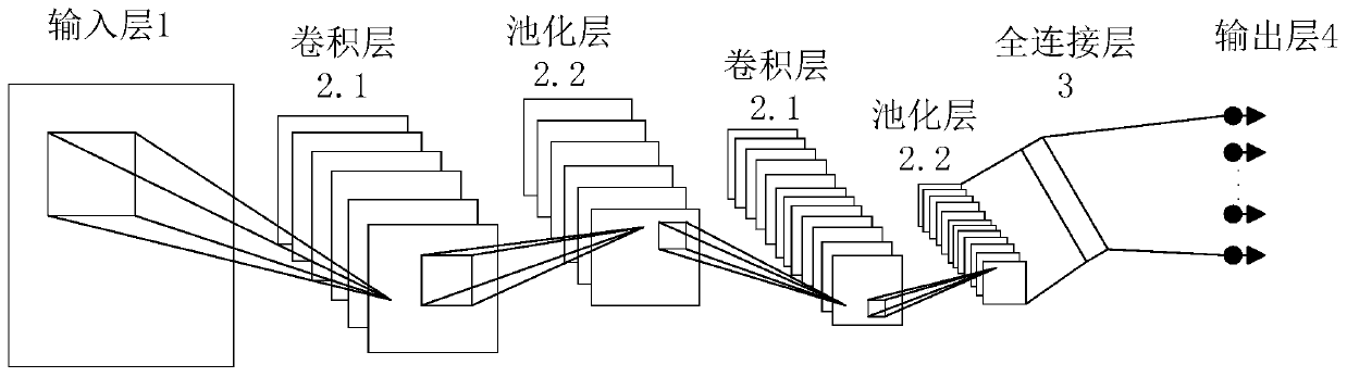 Noise classifying method based on convolutional neural network