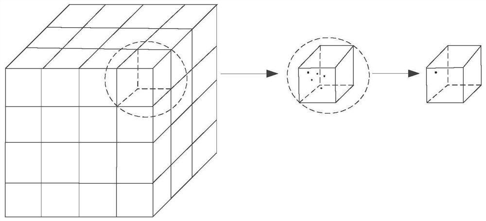 A processing method and device for point cloud data, and a point cloud rendering method and device