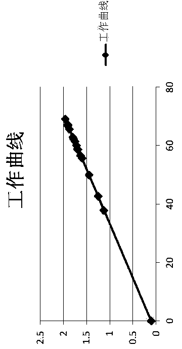 Detection reagents and method for detecting iron ores by X fluorescent spectrometry