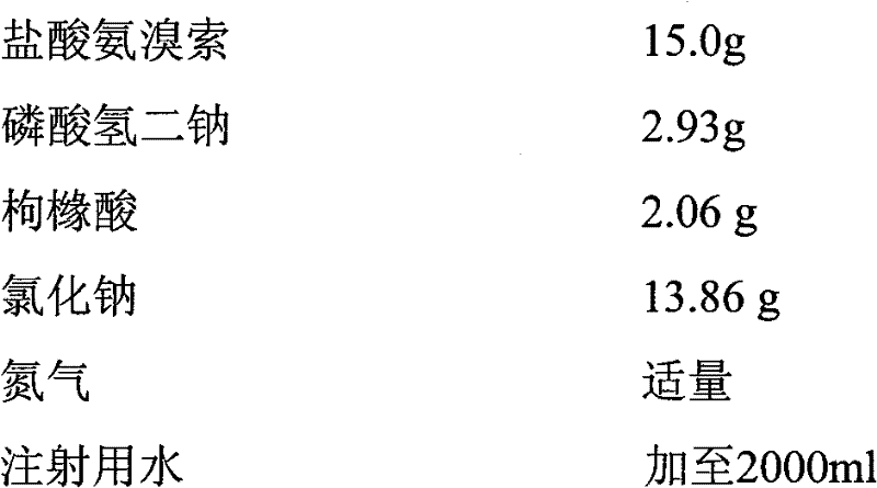 Ambroxol injection and preparation method thereof