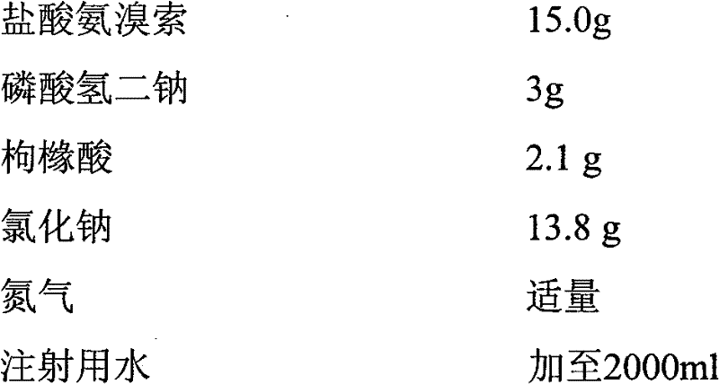 Ambroxol injection and preparation method thereof