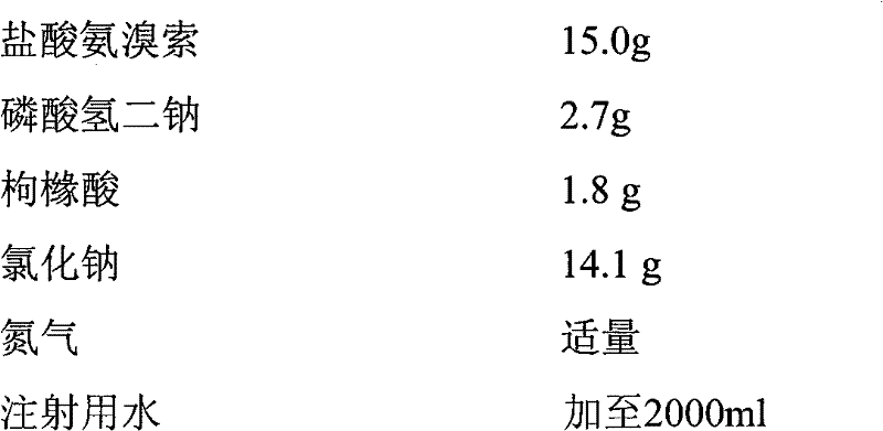 Ambroxol injection and preparation method thereof