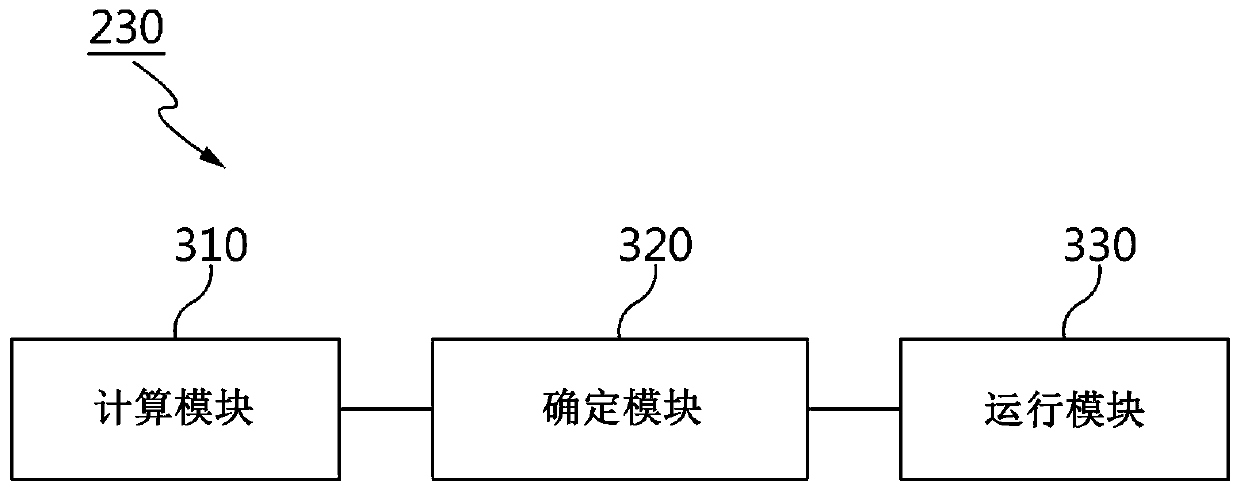 Apparatus and method for removing rust on brake disk