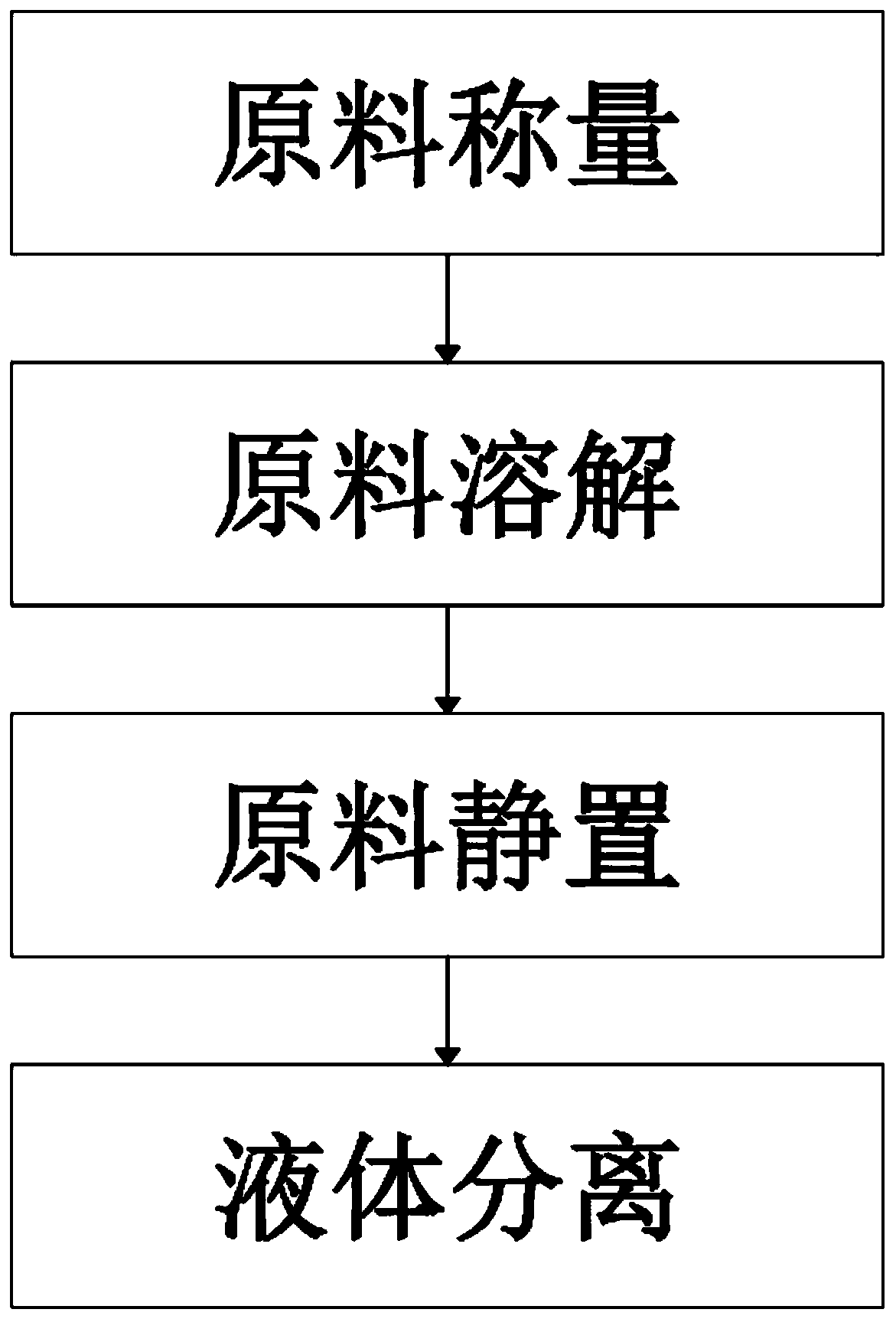 Preparation method and application of caustic soda