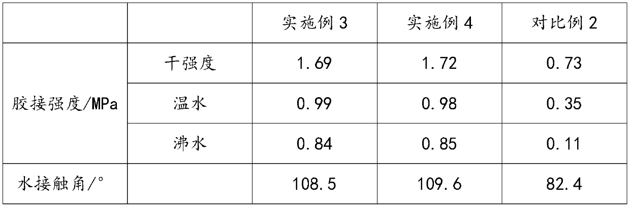 Preparation technology of cotton paper double-sided adhesive tape