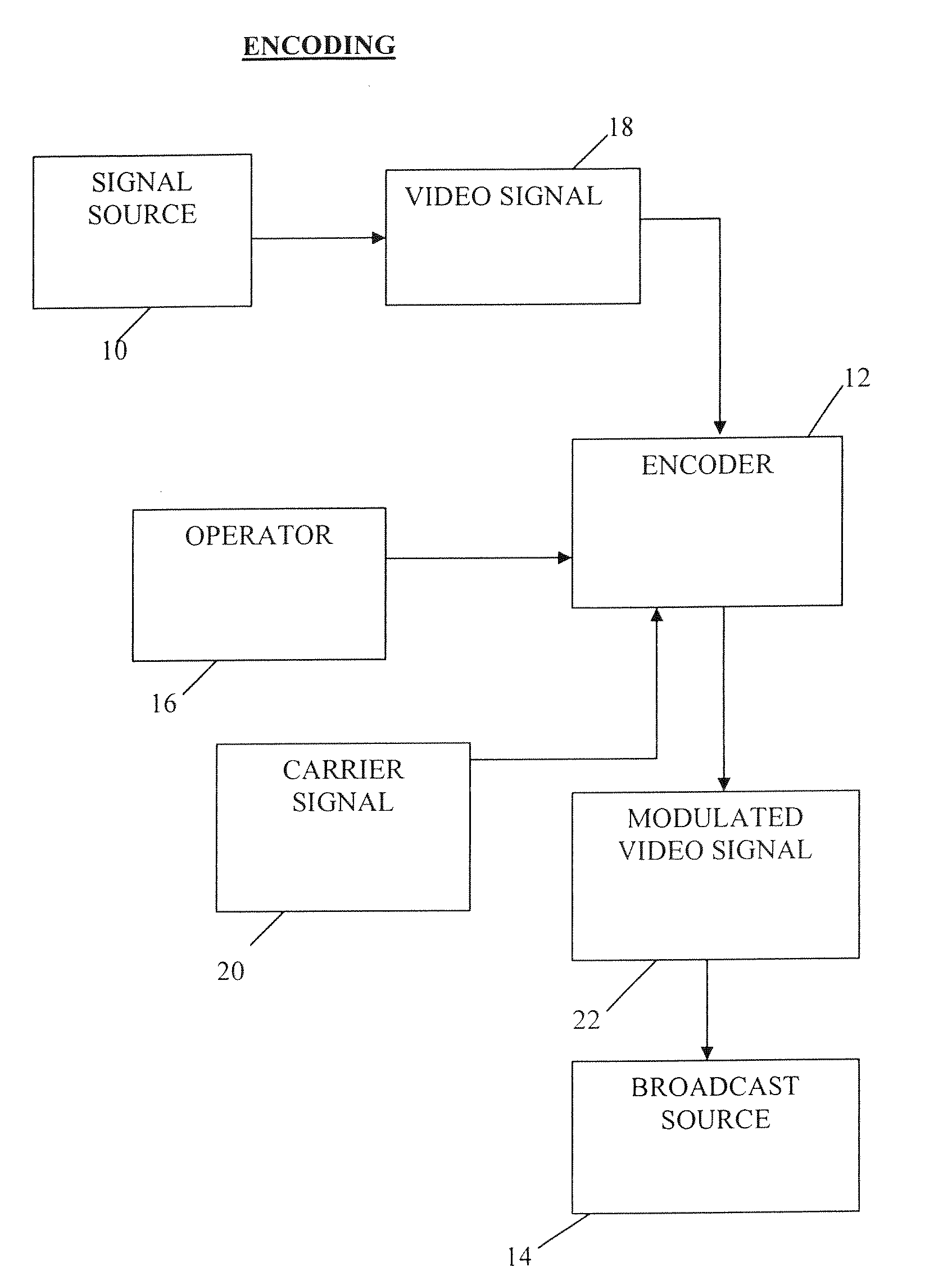 Method and system of detecting signal presence from a video signal presented on a digital display device