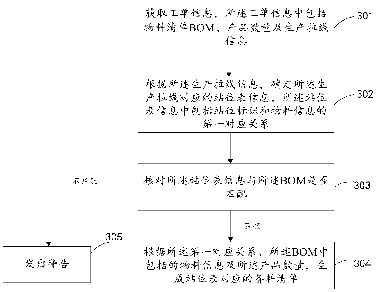 Method and device for generating stock list and electronic equipment