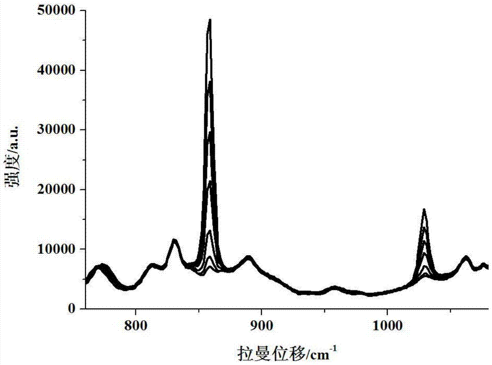 A Raman spectroscopic analysis method for hexavalent uranium