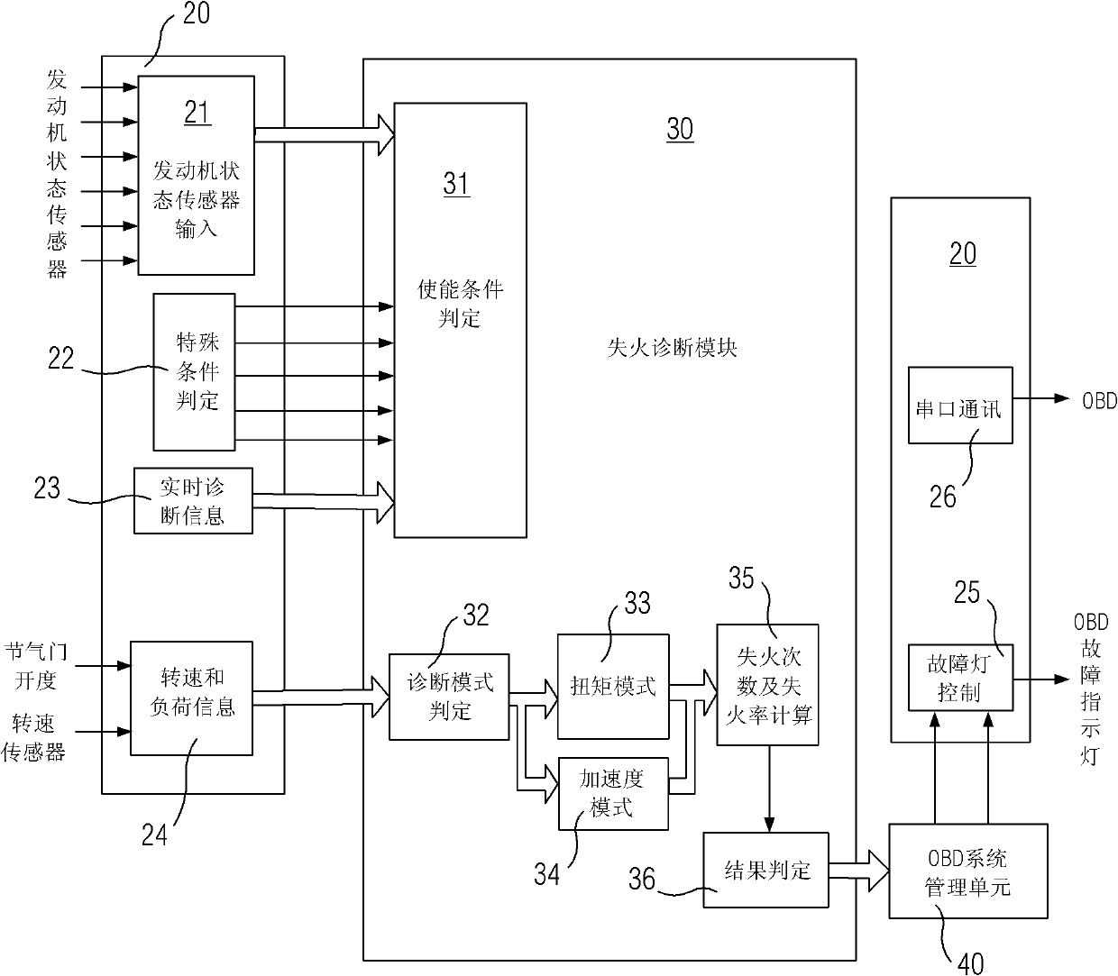 Engine fire fault diagnosis method