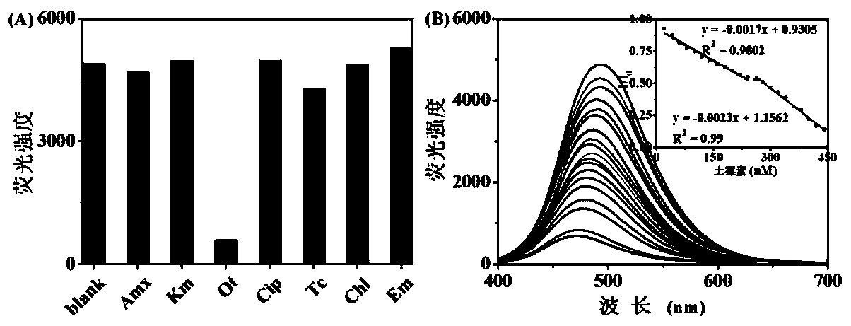 Fluorescent palladium nano-cluster and synthesis method and application thereof