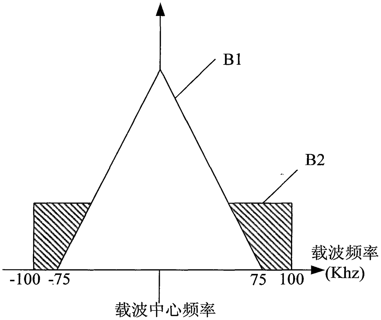 A Method of Using Digital FM Broadcasting for Navigation and Positioning