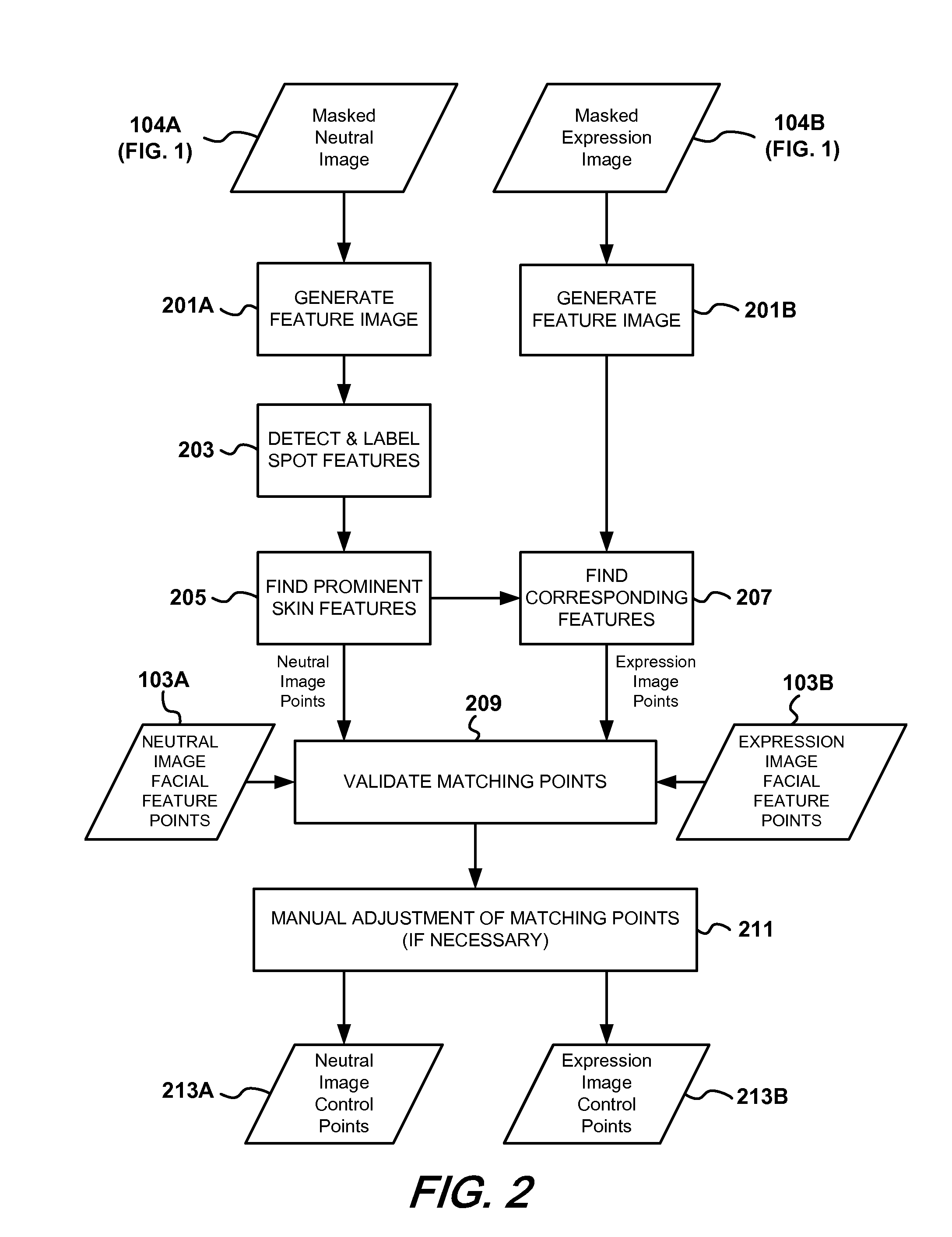 Method and apparatus for realistic simulation of wrinkle aging and de-aging