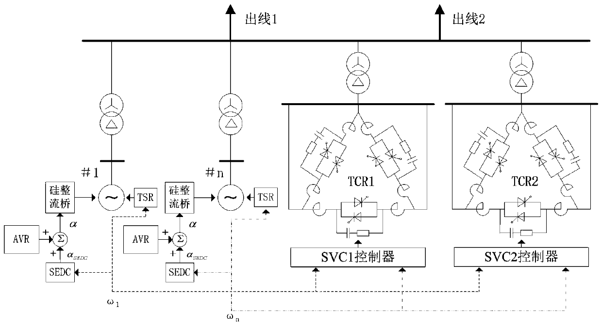 Method and system for suppressing subsynchronous oscillation of thermal power unit