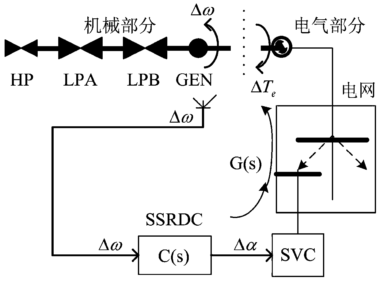 Method and system for suppressing subsynchronous oscillation of thermal power unit