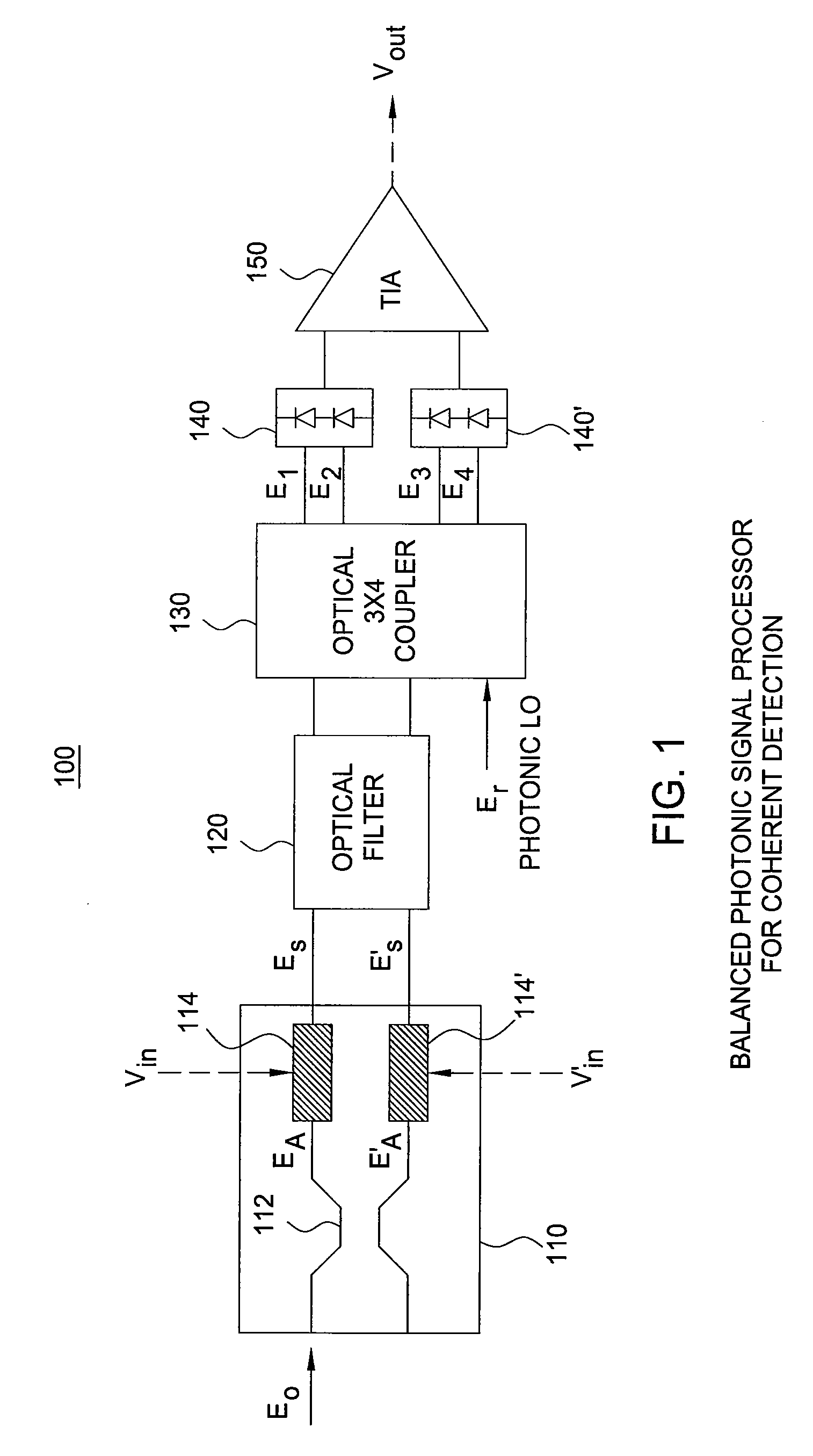 Balanced optical signal processor