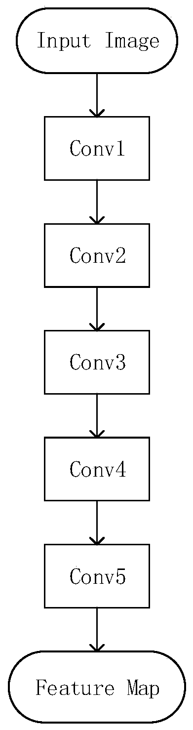 Positive and negative sample data balancing method in factory PCB defect detection