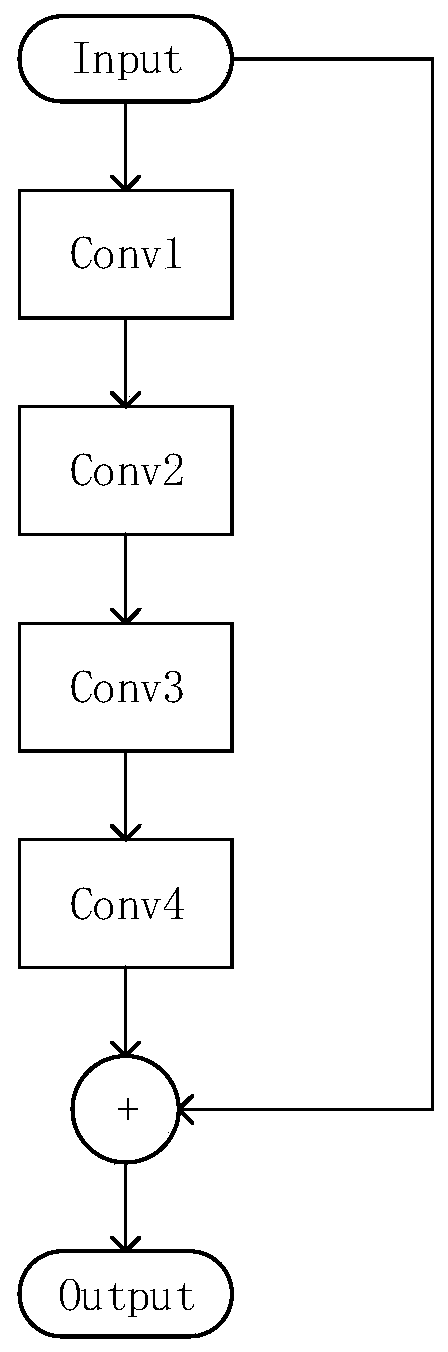 Positive and negative sample data balancing method in factory PCB defect detection