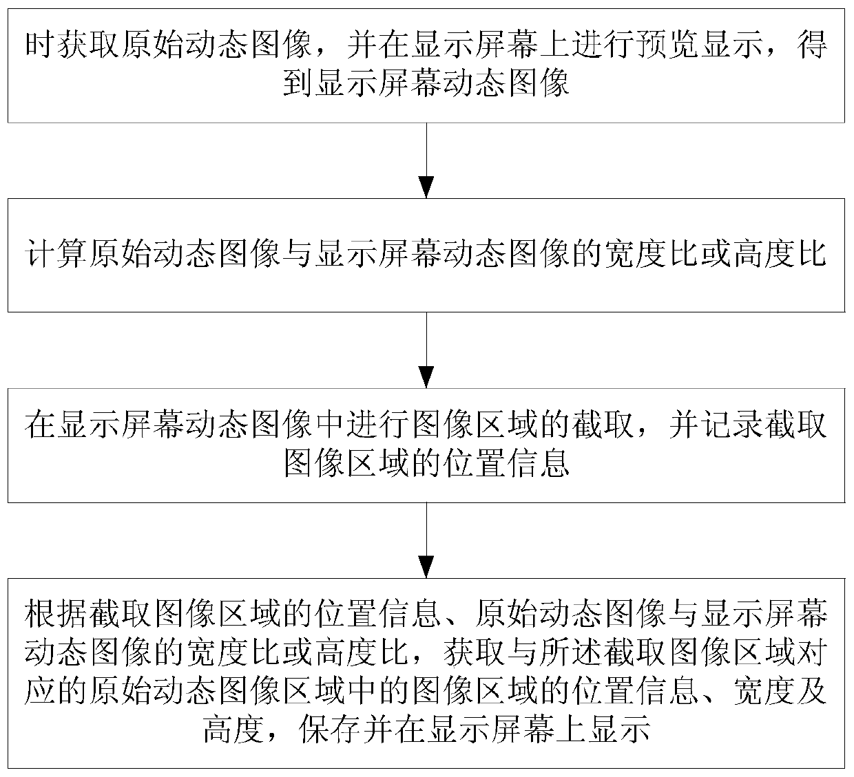 Method for defining static high-definition image shooting area in dynamic image preview