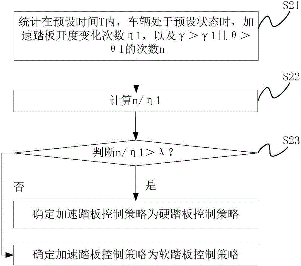 Motor torque control method and apparatus