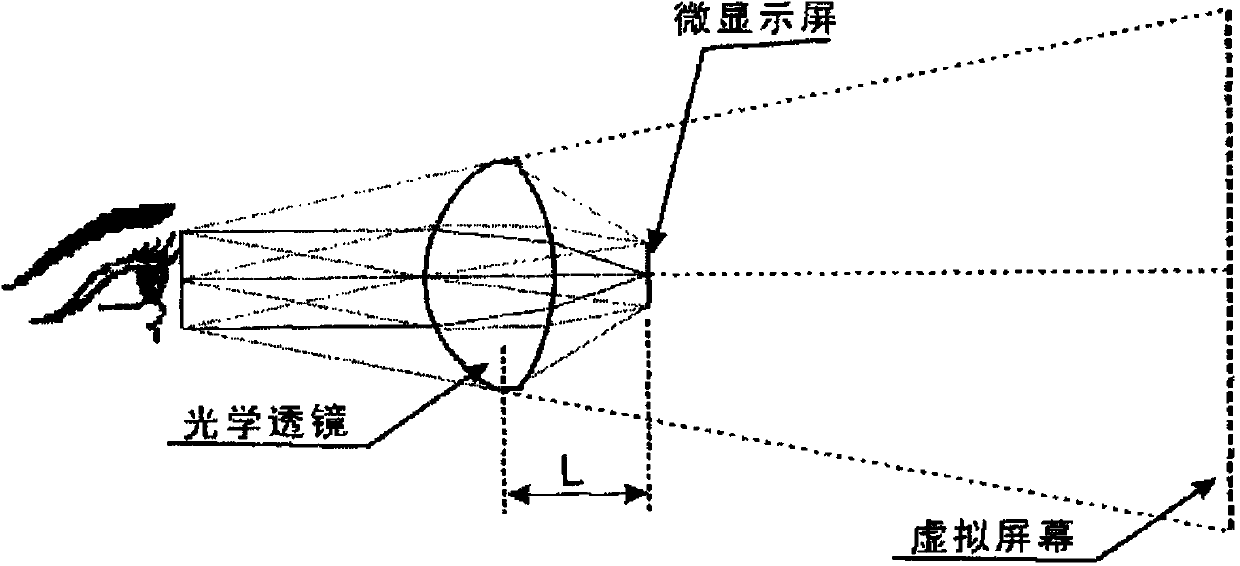 Diopter-adjustable optical system for helmet display