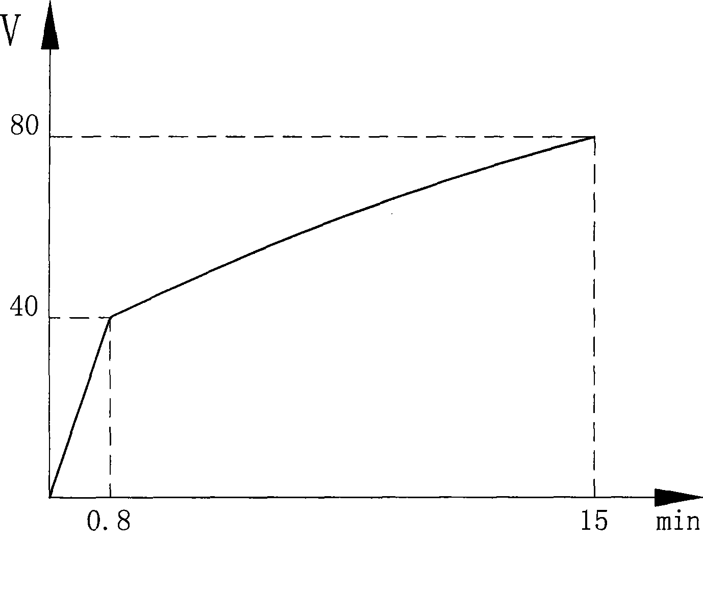 Constant current anode oxidation treatment method for surfaces of aluminum and aluminum alloy materials