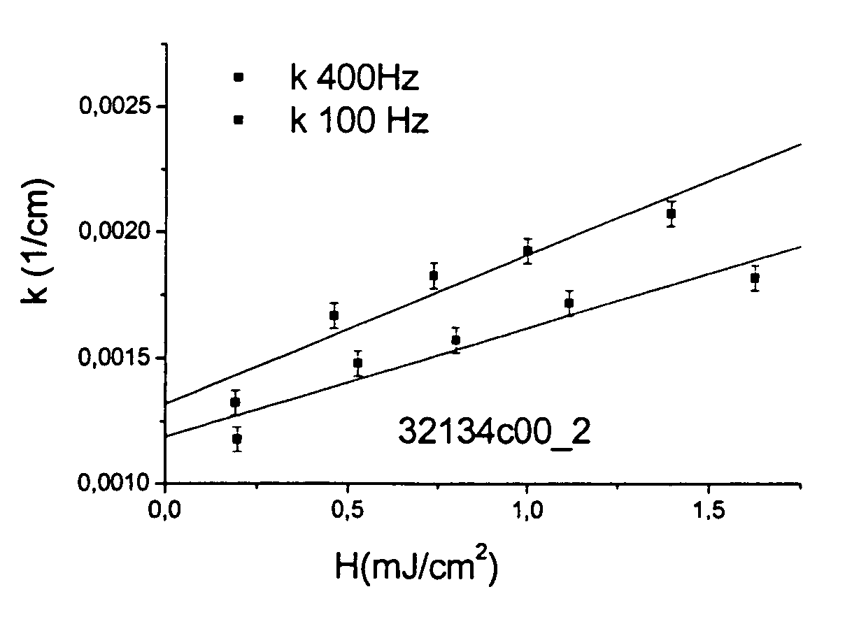 Synthetic quartz glass and process for producing a quartz glass body