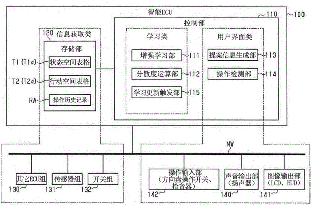 Information providing device and memory medium storing information providing program