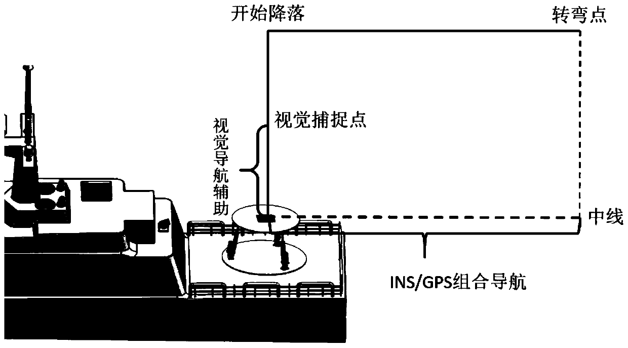 Vertical take-off and landing unmanned aerial vehicle mobile platform landing guide device and guide method thereof