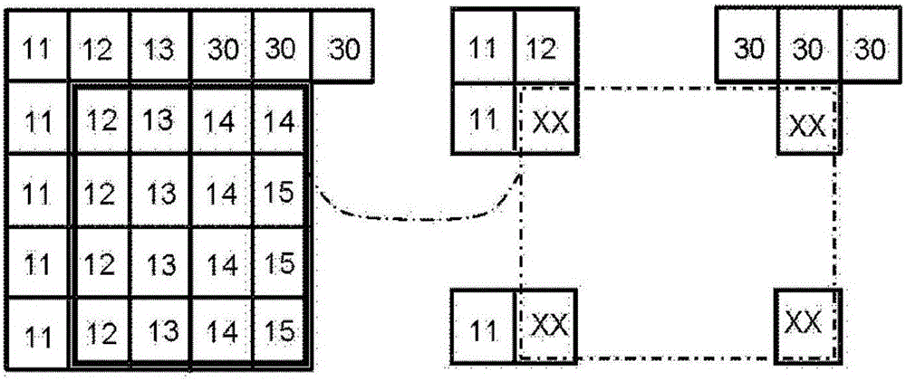 Encoder, decoder and method of operation using interpolation