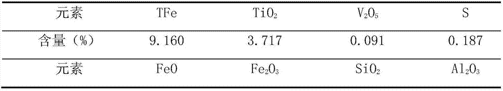 Method for extracting ferric oxide from tailings