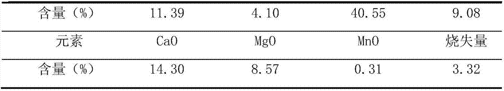 Method for extracting ferric oxide from tailings