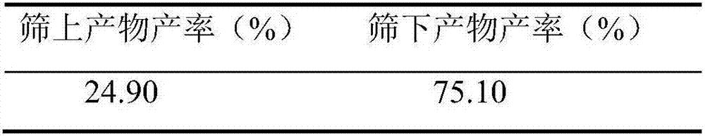 Method for extracting ferric oxide from tailings