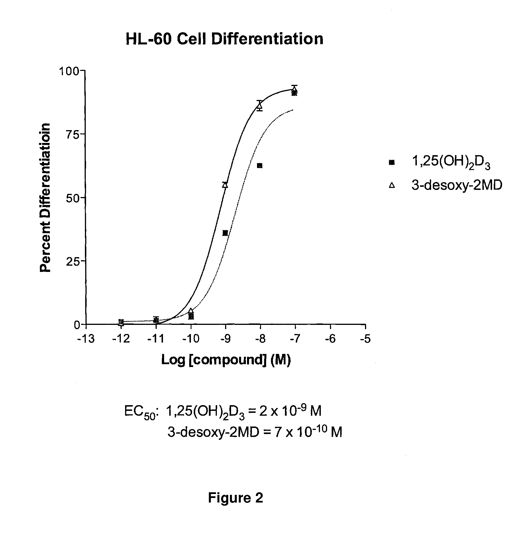 3-Desoxy-2-Methylene-19-Nor-Vitamin D Analogs and Their Uses