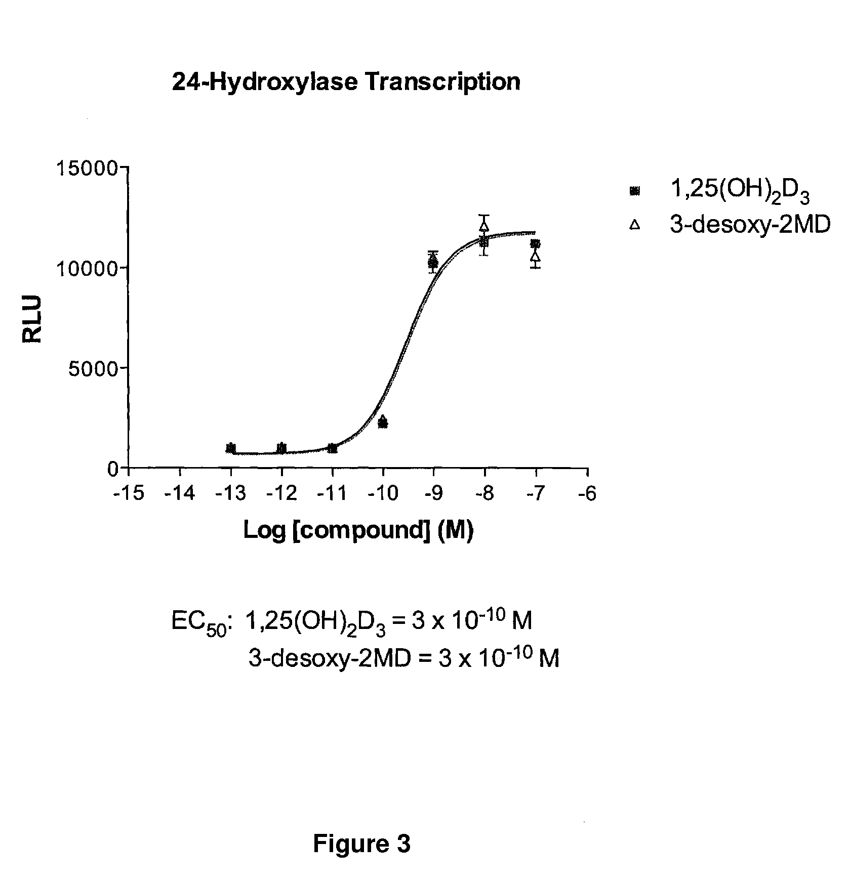 3-Desoxy-2-Methylene-19-Nor-Vitamin D Analogs and Their Uses