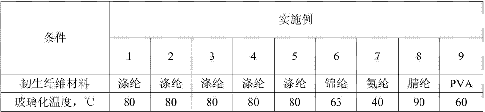 Composite fiber, preparation method and applications