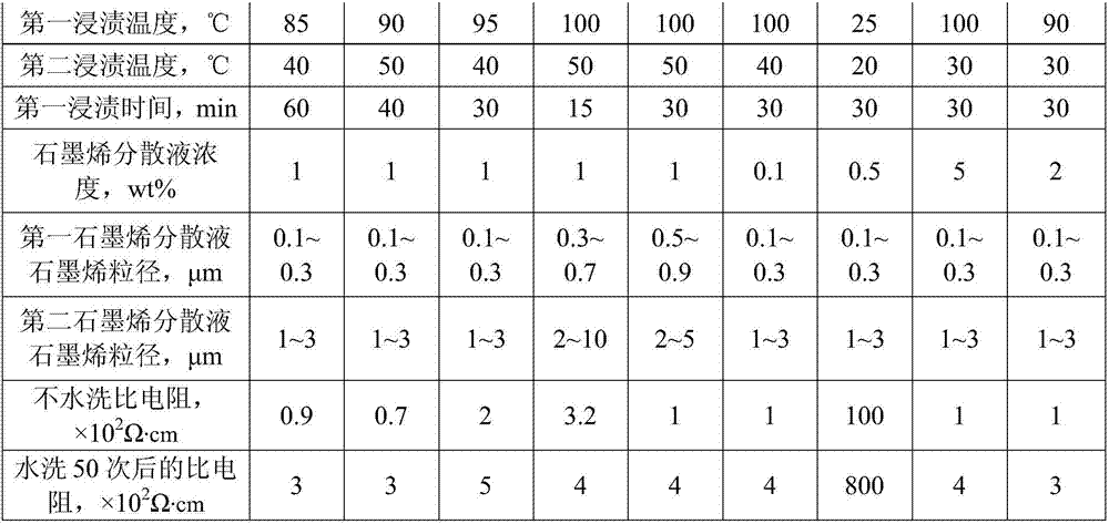 Composite fiber, preparation method and applications