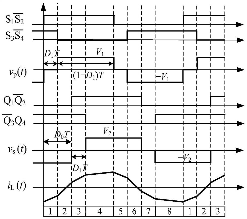 A small-signal modeling method for dual active full-bridge converters under dual phase-shift modulation