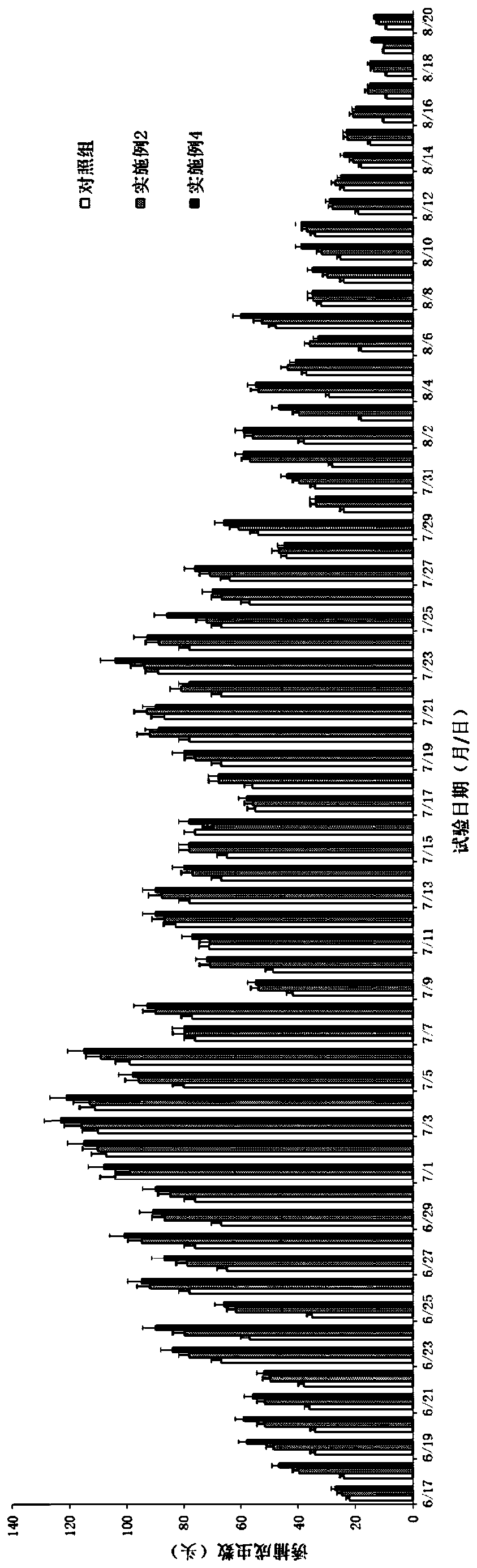 Gel-like black-branched beetle sex attractant slow-release dosage form and its preparation method and application