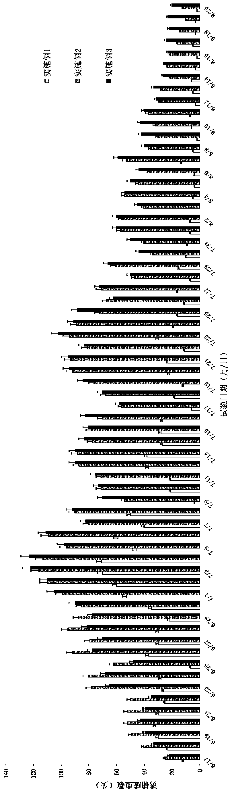 Gel-like black-branched beetle sex attractant slow-release dosage form and its preparation method and application