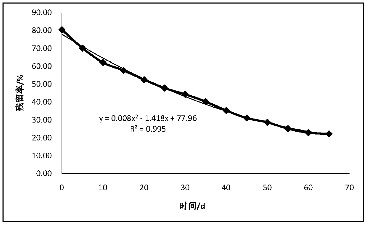 Gel-like black-branched beetle sex attractant slow-release dosage form and its preparation method and application