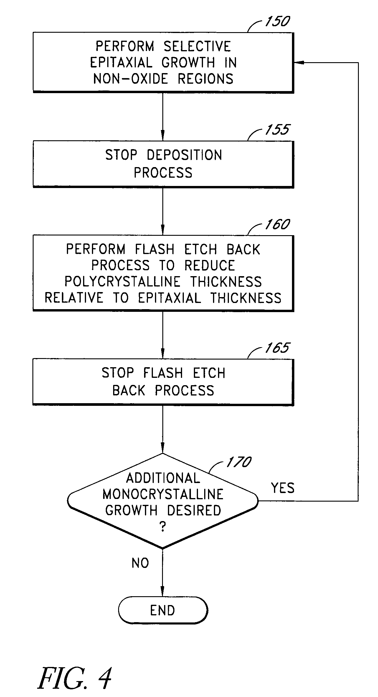 Enhanced selectivity for epitaxial deposition