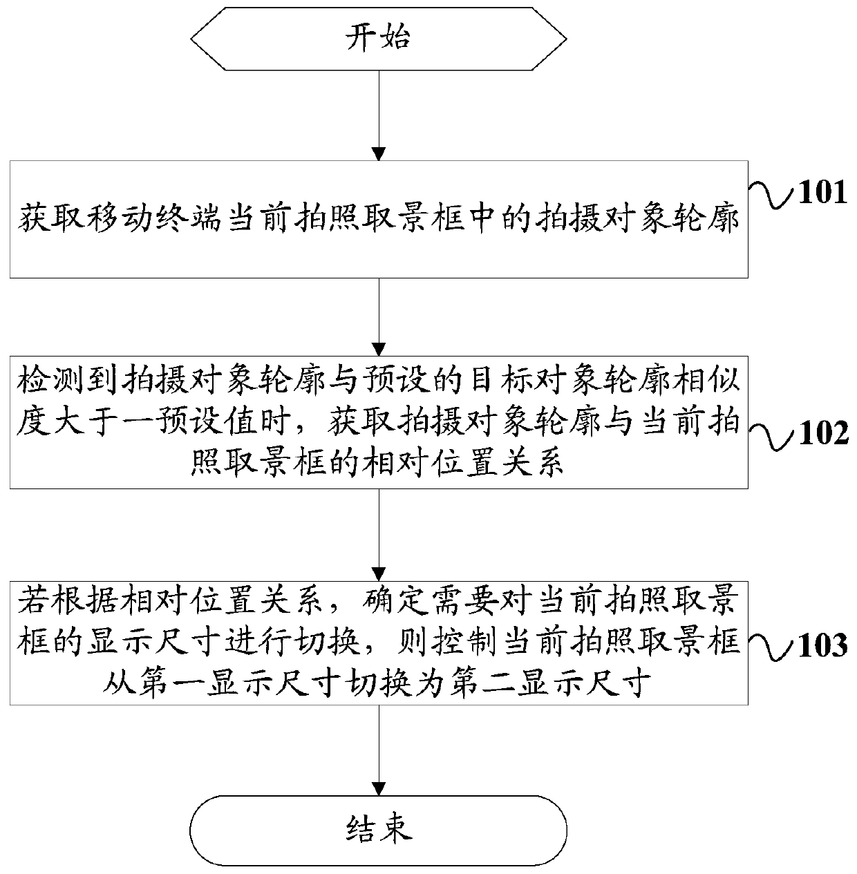 Method for adjusting shooting viewfinder and mobile terminal