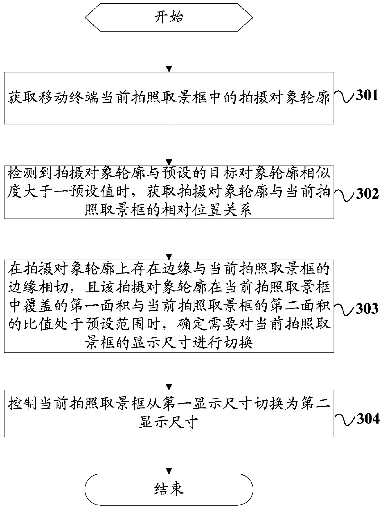 Method for adjusting shooting viewfinder and mobile terminal