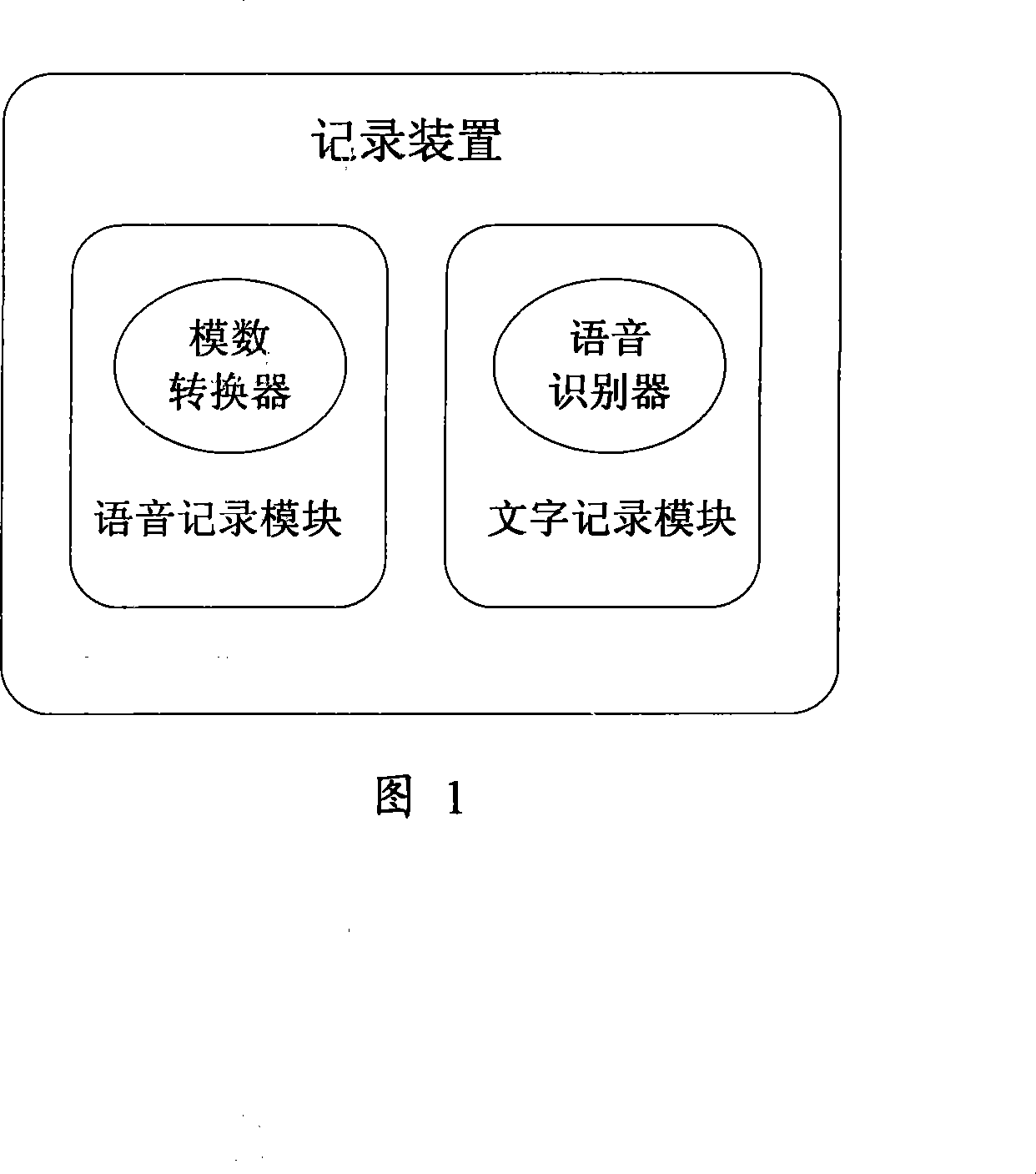 Recording device and recording method