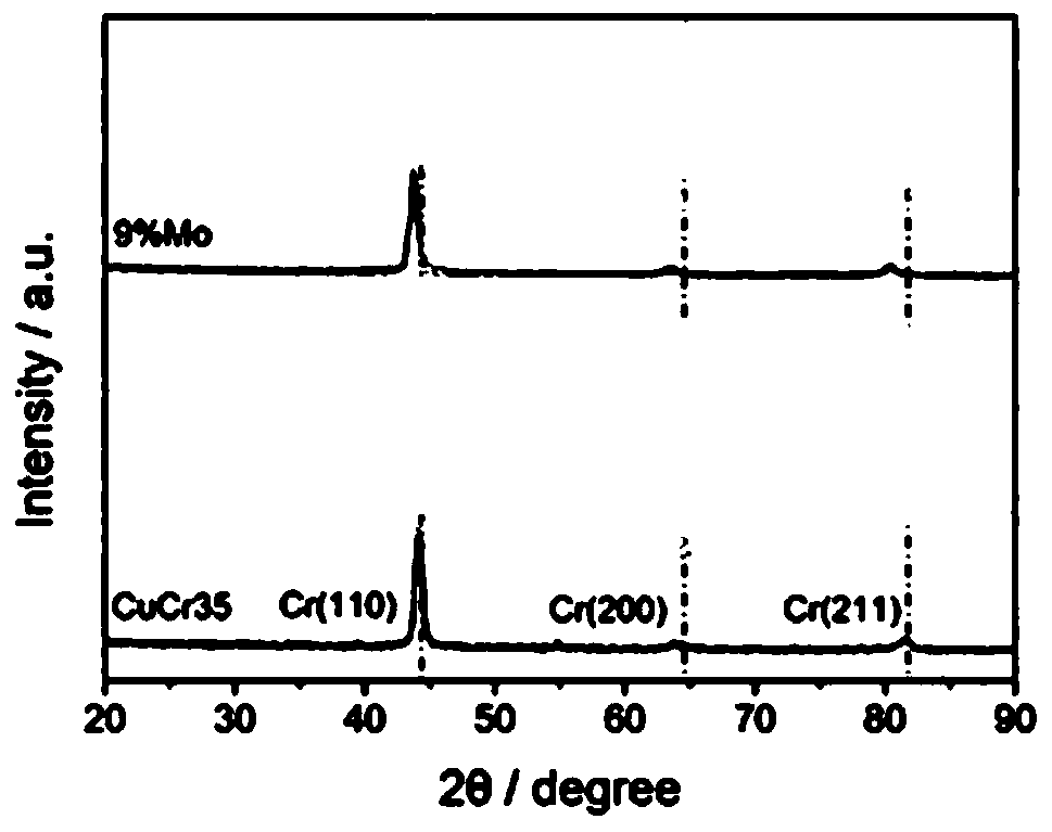 Vacuum arc-extinguishing chamber contact material surface coating and processing method thereof