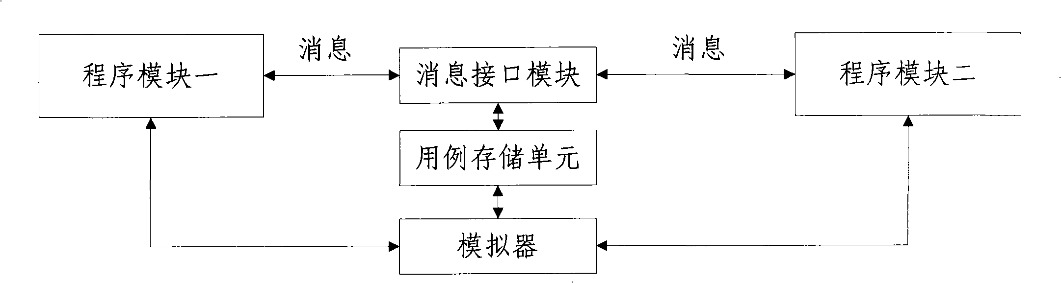 Automatic software debugging method and system