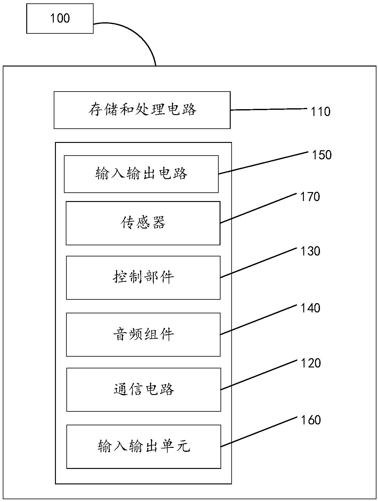 Emergency rescue method and related equipment