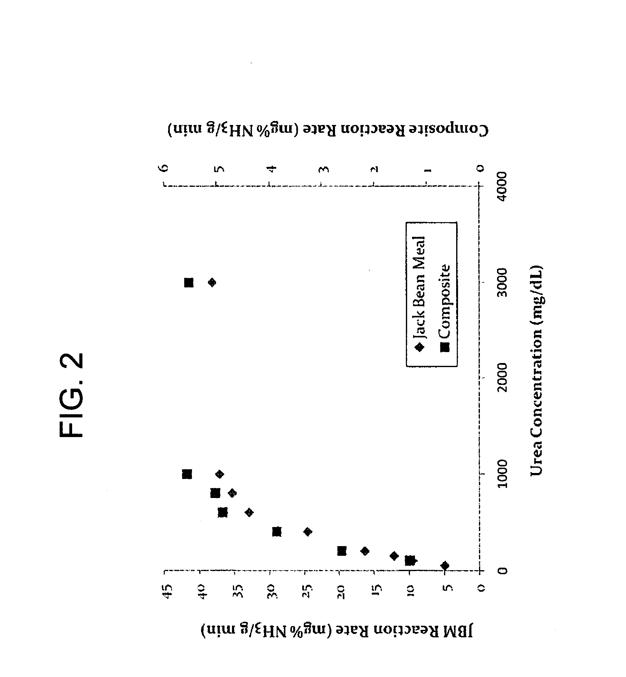 Covalently Immobilized Enzyme and Method To Make The Same